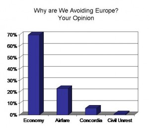 Europe Opinion Results